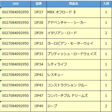【予約】C1817-987K  マッチボックス 5カーパック