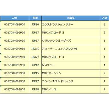 【予約】C1817-987H  マッチボックス 5カーパック