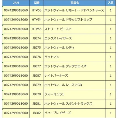 【予約】01806-98HJ HW 5カーパック アソート