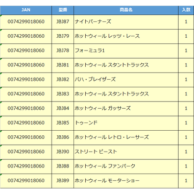 【予約】1806-98HR HW 5カーパック アソート