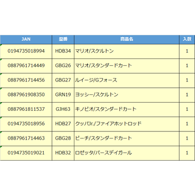 【予約】【GBG25-988C　HW マリオカートアソート】HDB34  HW マリオカート　マリオ/スケルトン