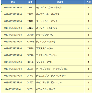 【予約】HGT46-987K　HW スケート ベーシックシリーズ　 アソート
