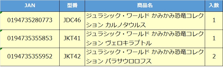 【予約】JDC46 ジュラシック・ワールド　かみかみ恐竜コレクション　Ｃアソート　カルノタウルス