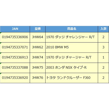 【予約】JHW74 ホットウィール ワイルド・スピード プレミアム アソート 1970 ダッジ チャージャー R/T