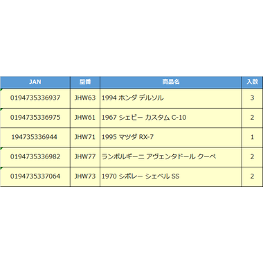 【予約】JHW71  HW ワイルド・スピード プレミアム 1995 マツダ RX-7