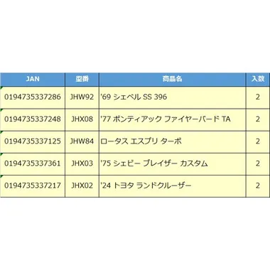 【予約】HXD63-986T　ホットウィール ポップカルチャー アソート