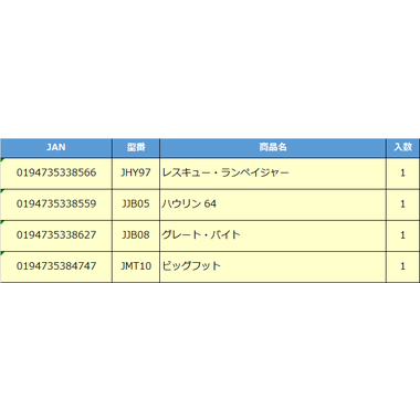 【予約】JHY97  HWモンスタートラック ビッグサイズ レスキュー・ランペイジャー