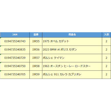 【予約】JJR55  マッチボックス テーマ ヨーロッパ 1975 オペル カデット