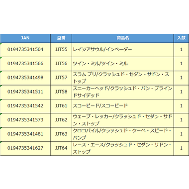 【予約】JJT55  HW モンスタートラック + ダイキャストカー レイジアサウル/インベーダー
