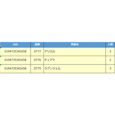 【予約】JJT70  ディズニープリンセス カップケーキにへんしん！ティータイム