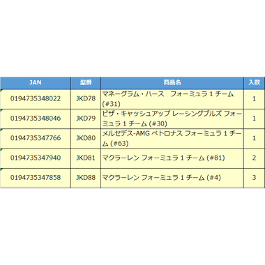 【予約】JKD78  ＨＷ プレミアム レース マネーグラム・ハース　フォーミュラ 1 チーム (#31)