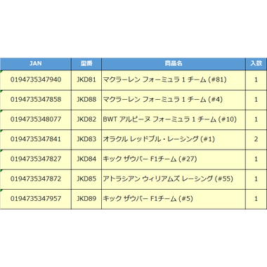 【予約】JKD82  HW プレミアム レース  BWT アルピーヌ フォーミュラ 1 チーム (#10)