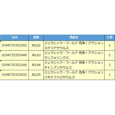 【予約】JGB72-986F　ジュラシック・ワールド 危険！アクション アソート