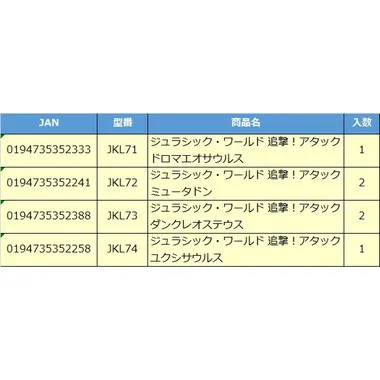 【予約】JGB77-986D　ジュラシック・ワールド 追撃！アタック アソート