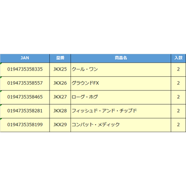 【予約】JKX25  ＨＷ エンターテイメントテーマ スパイダーマン クール・ワン