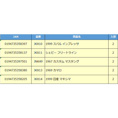 【予約】JKX10  HW ワイルド・スピード テーマ アソート - ドリーム ラインアップ 1999 スバル インプレッサ