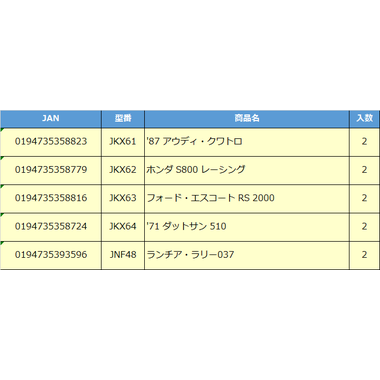 【予約】JKX61  ＨＷ テーマオートモーティブ ラリー・レーサーズ '87 アウディ・クワトロ