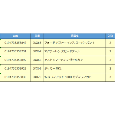 【予約】JKX66  HW テーマオートモーティブ - サミットサージ フォード パフォーマンス スーパーバン 4