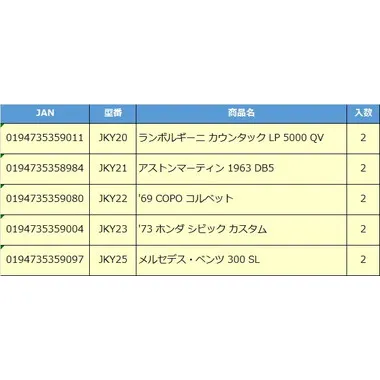 【予約】HRT81-986K ホットウィール ヴィンテージ アソート - ナショナル・アイコンズ
