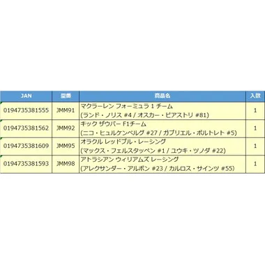【予約】JMM89-986B　HW プレミアム レース 2パックアソート