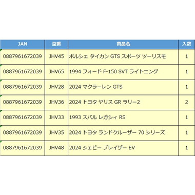 【予約】FWD28-989N マッチボックス　ムービングパーツ　アソート