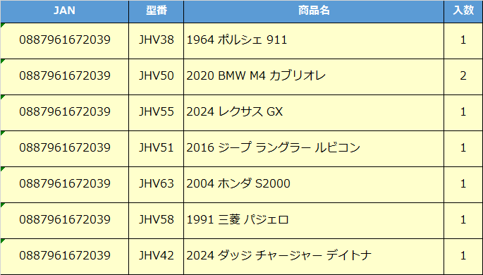 【予約】FWD28-985H マッチボックス　ムービングパーツ　アソート