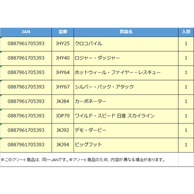 FYJ44-982D	HWモンスタートラック　１：６４　アソー