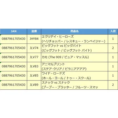 【予約】FYJ64-987D HWモンスタートラック　１：６４　２パック　アソート
