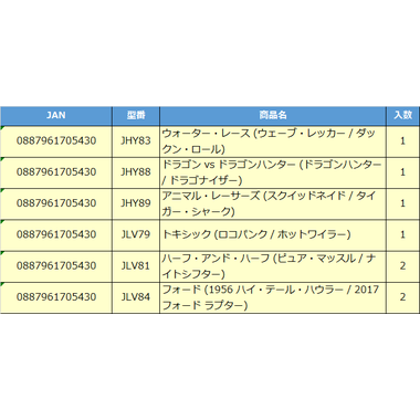 【予約】FYJ64-987B HWモンスタートラック　１：６４　２パック　アソート