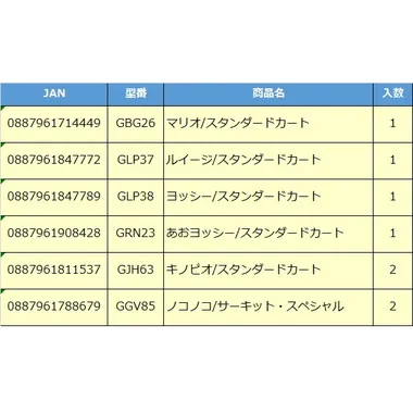 【予約】GBG25-989G HWマリオカート アソート