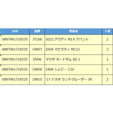 【予約】GBJ48-987G  マッチボックス コレクターズ アソート