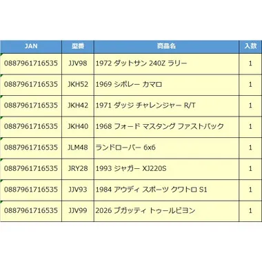 【予約】GBJ48-987H  マッチボックス コレクターズ アソート