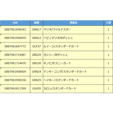 【予約】GRN17 HW マリオカート マリオ/ワイルドスター