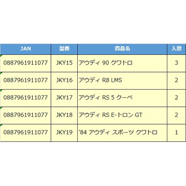 【予約】ホットウィール セレブレーション アソート - アウディ