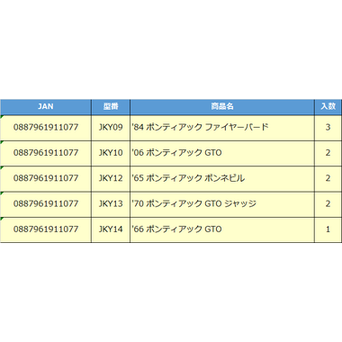 【予約】GRT01 HWセレブレーションAS - ポンティアック・センテニアル