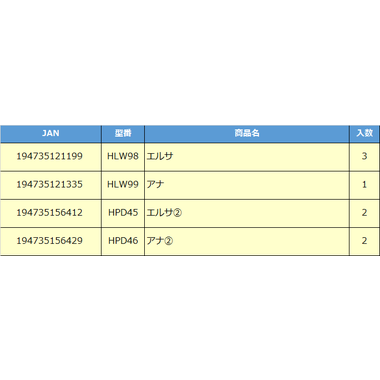 【予約】HLW99 ＨＬＷ９９　アナと雪の女王　アナ（ミニドール１）