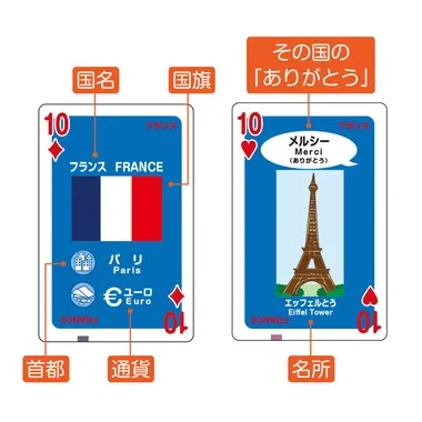 【メーカー取寄】7914 世界のいろいろトランプ