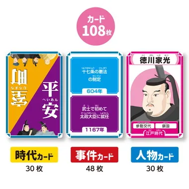 【メーカー取寄】22187 歴史人物　カードゲーム