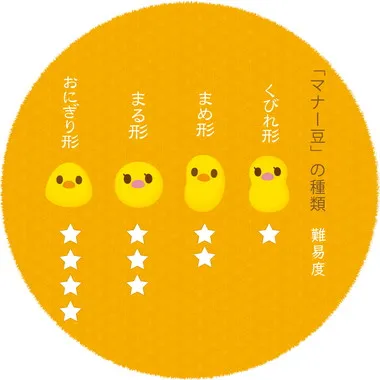 マナー豆　極