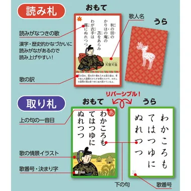 479117 リバーシブルで遊べる　小倉百人一首