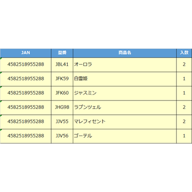 【予約】JBL46  ディズニープリンセス かさねるおしろシリーズ！プリンセスとちいさなおへや 3