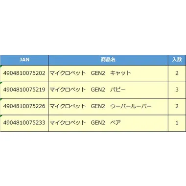 マイクロペット　GEN2　ベア