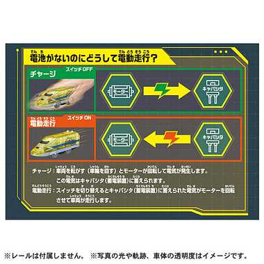 【別倉庫より取り寄せ商品】電池いらずで出発進行！テコロでチャージ　９２３形ドクターイエロー