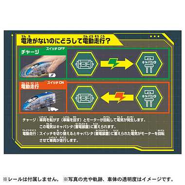 電池いらずで出発進行！テコロでチャージ　Ｅ７系新幹線かがやき