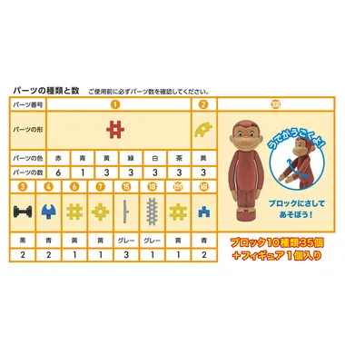 83775 Gakkenニューブロック　おさるのジョージ おでかけバッグ